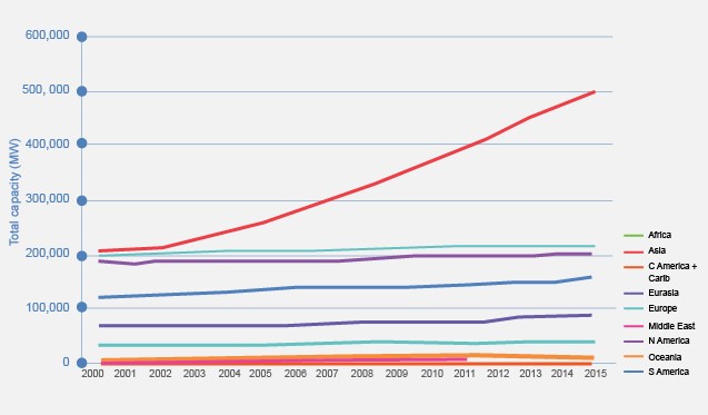 Chinese-backed deal heralds promising 2017 for hydro sector