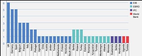 Multilateral debt Part II - Looking Ahead